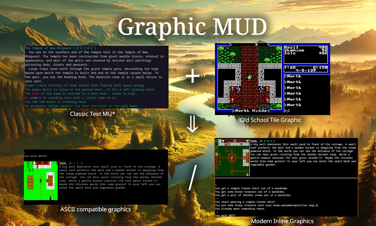 Graphic MUD